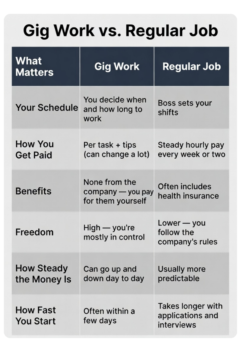 Gig Workers Tax Guide: 2026 Edition – Complete Tax Handbook for DoorDash, Uber, Instacart & Multi-App Gig Workers