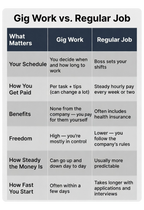 Gig Workers Tax Guide: 2026 Edition – Complete Tax Handbook for DoorDash, Uber, Instacart & Multi-App Gig Workers