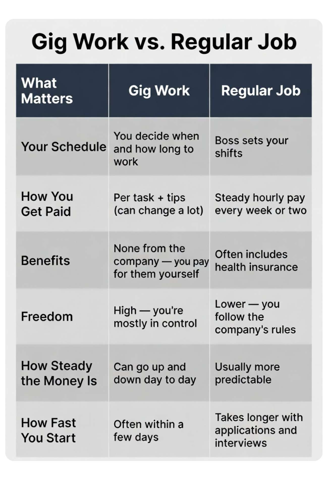 Gig Workers Tax Guide: 2026 Edition – Complete Tax Handbook for DoorDash, Uber, Instacart & Multi-App Gig Workers